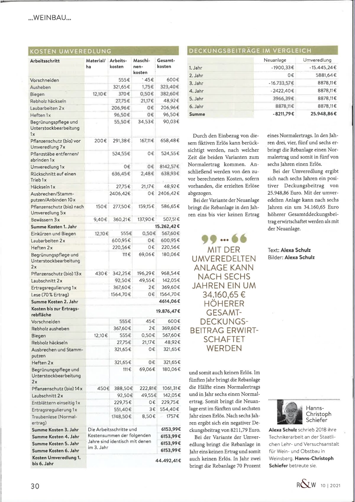 STANDORTVEREDELUNG versus Neuanlage Worldwide Vineyards